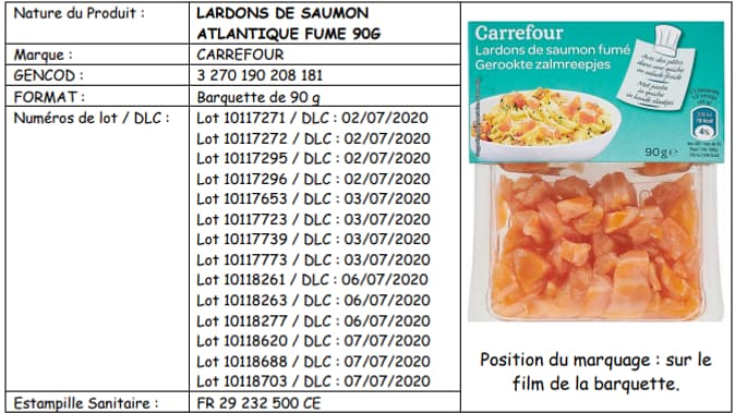 Carrefour Carrefour