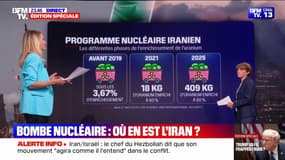 Bombe nucléaire: où en est le programme nucléaire iranien ?
