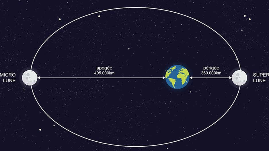 infog super lune infog super lune