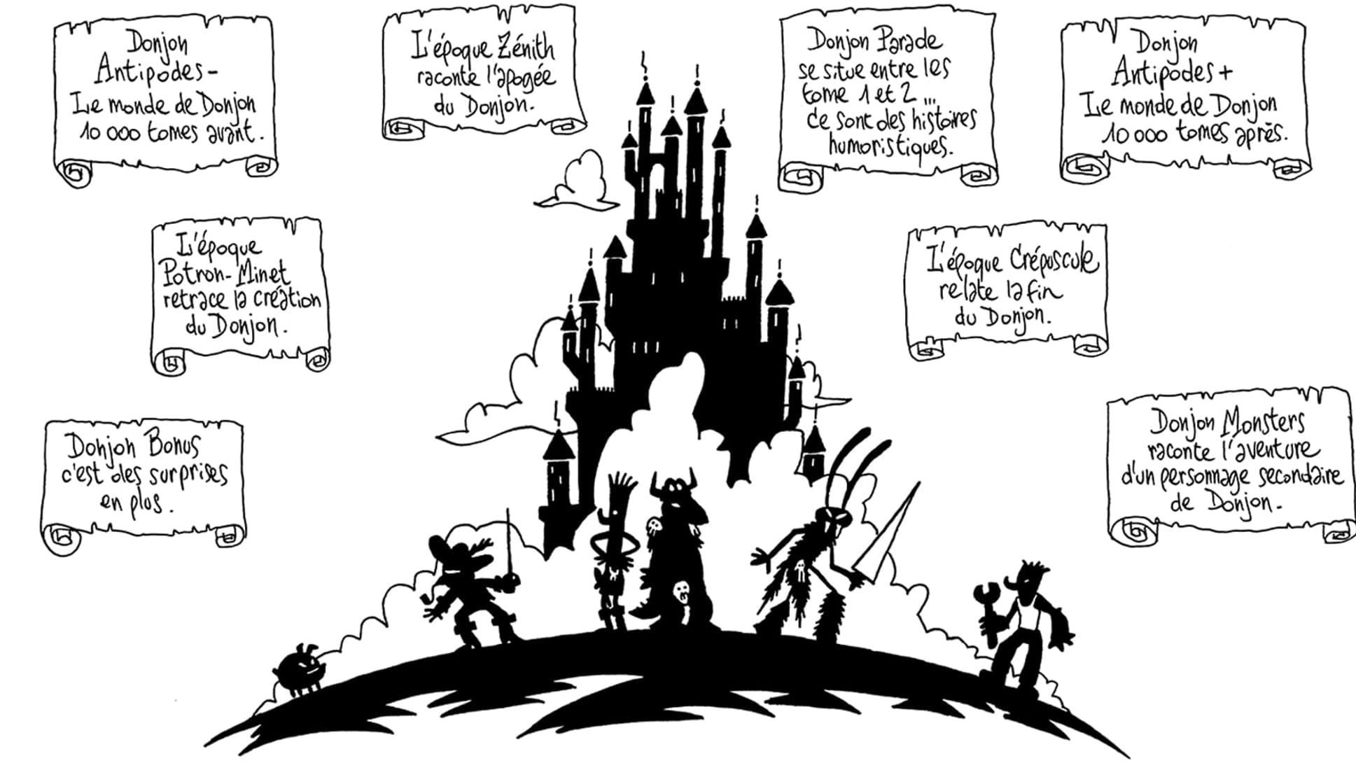 Donjon Donjon