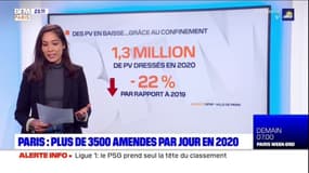 Paris: la police a distribué 1,3 million d'amendes en 2020, un chiffre en baisse par rapport à 2019