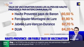 Alpes-de-Haute-Provence: quels sont les territoires les moins vaccinés?