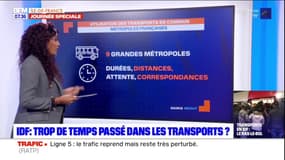 Ile-de-France: trop de temps passé dans les transports?