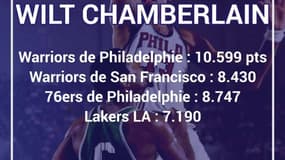 LeBron James devient le 7e joueur à dépasser les 30.000 poins en NBA