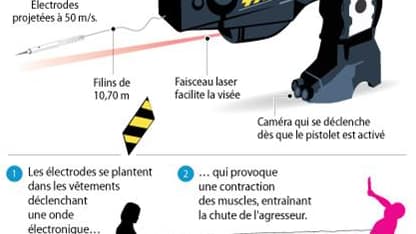 LE TASER X26