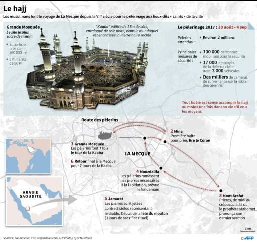 Le hajj Le hajj