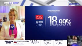 Second tour des législatives 2022: la participation s'élève à 18,99% à midi, en hausse par rapport au premier tour 