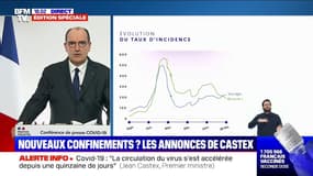 Jean Castex: "La circulation du virus a continué de progresser, mais à une vitesse moindre que ce que nous pouvions craindre"
