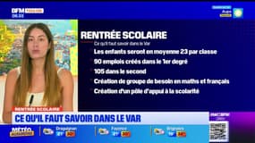 Pôle d'appui, nombre d'élèves: ce qu'il faut savoir sur la rentrée scolaire dans le Var