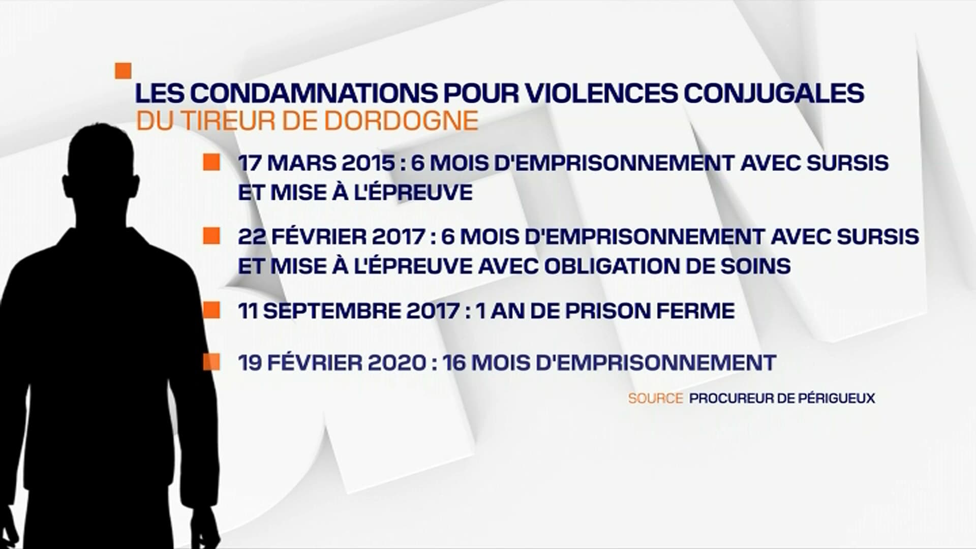 Le profil du forcené, déjà condamné 4 fois