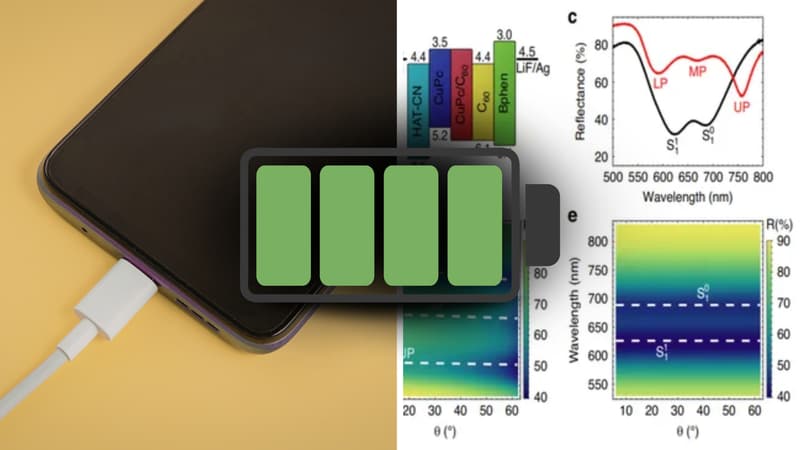 Une révolution qui défie toute logique: plus elles sont "grosses", plus elles chargent vite, ces batteries quantiques pourraient bouleverser notre façon de stocker l’énergie