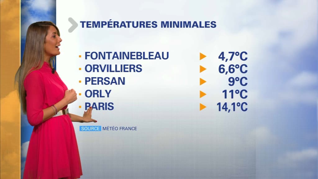 Météo du 3 septembre. Météo du 3 septembre.