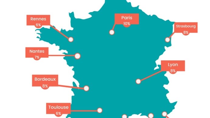 Taux de rentabilité d'une cave dans les grandes villes