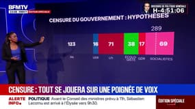LES ÉCLAIREURS - Motion de censure: le PS en position de force 