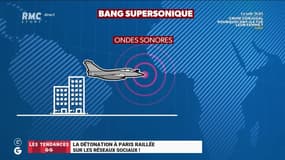 Les tendances GG: Détonation à Paris raillée sur les réseaux sociaux ! – 01/10