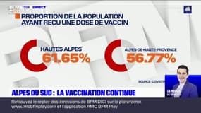 Alpes du Sud: la vaccination continue dans les différents centres