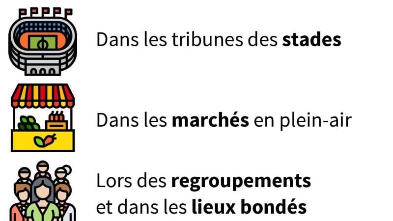Les situations où le port du masque reste obligatoire Les situations où le port du masque reste obligatoire