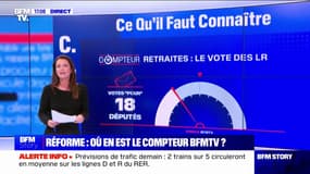 COMPTEUR BFMTV -  À ce jour, 18 députés LR voteront pour la réforme des retraites 