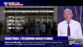 Les premiers effets des sanctions contre la Russie se ressentent sur son économie