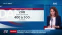 Danone va supprimer jusqu'à 2000 postes dont "400 à 500" en France