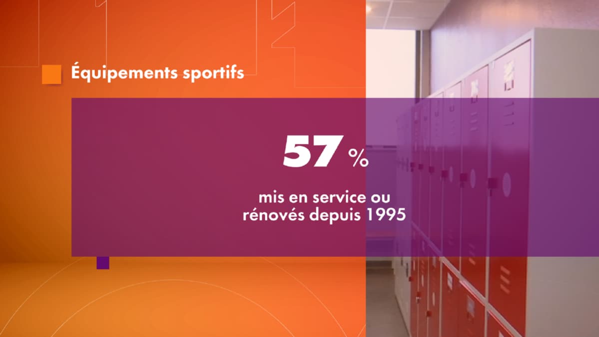 Les équipements sportifs mis en service ou rénovés depuis 1995 Les équipements sportifs mis en service ou rénovés depuis 1995