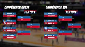 NBA : Le classement final des conférences et le programme des playoffs