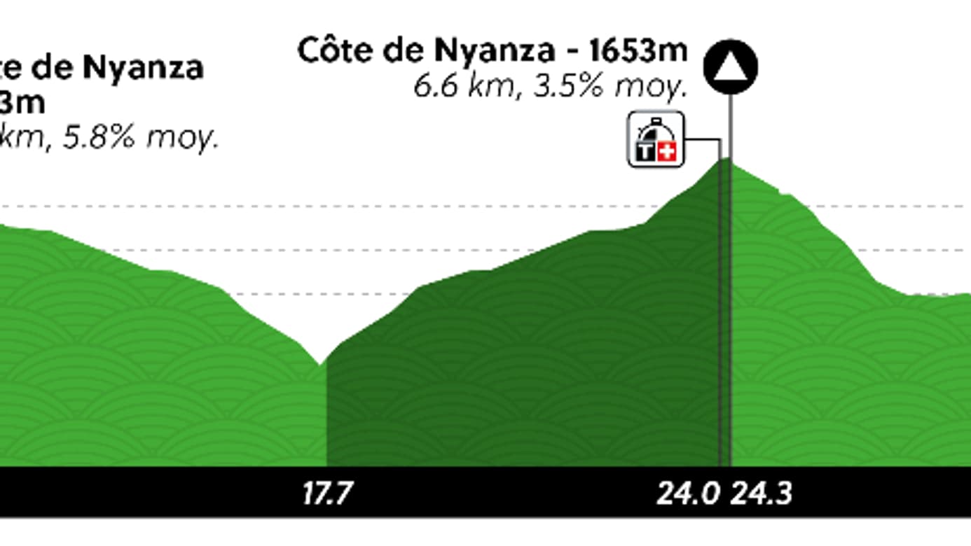 Profil du contre-la-montre individuel hommes élite aux championnats du monde de cyclisme 2025 au Rwanda