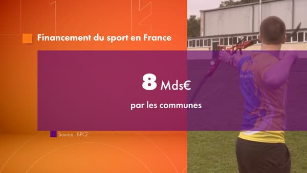 Les communes financent le sport en France
