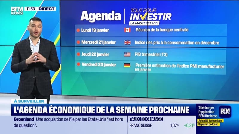 La réunion de la banque centrale du Canada - 16/01