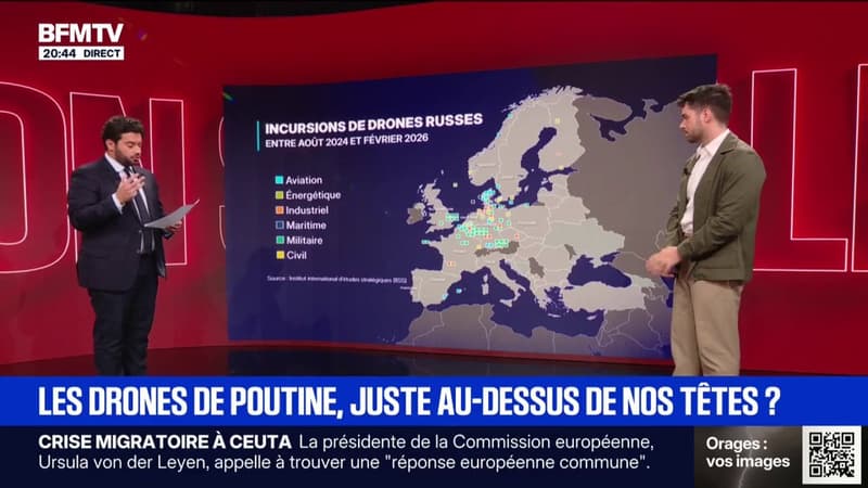 Analyse détaillée des intrusions de drones russes au-dessus de l'Europe de août 2024 à février 2026