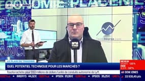 Stéphane Ceaux-Dutheil (Technibourse.com) : Quel potentiel technique pour les marchés ? - 27/04