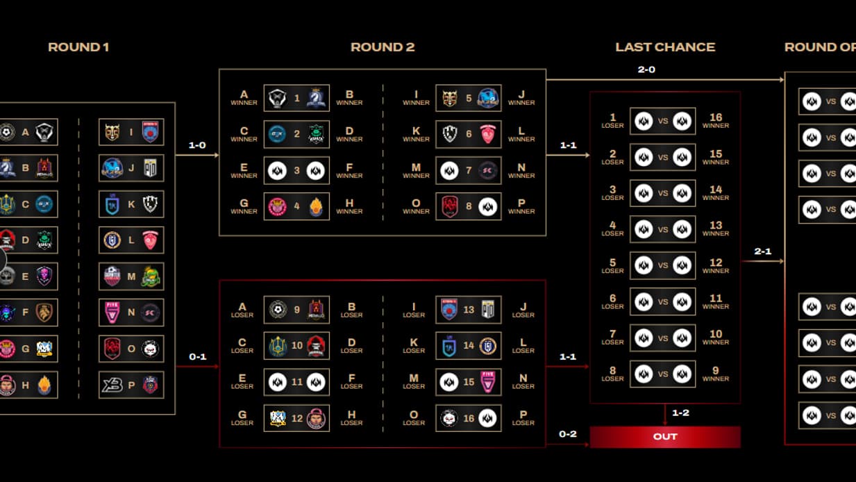 Le format de la Kings World Cup, au 28 mai 2024