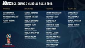 Coupe du Monde : Di Maria et Lo Celso iront en Russie