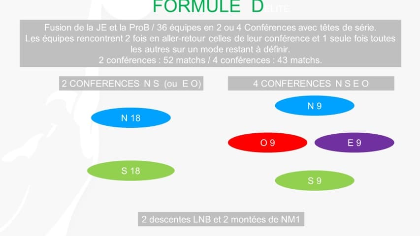L'option D de la Jeep Elite