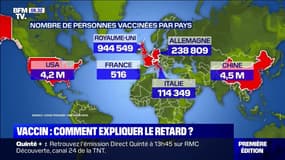 Vaccination contre le Covid-19: comment expliquer notre retard en France ?