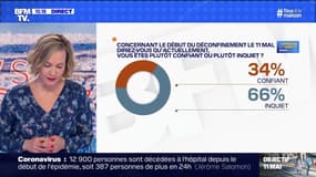 Déconfinement : 66% des Français inquiets (2) - 22/04