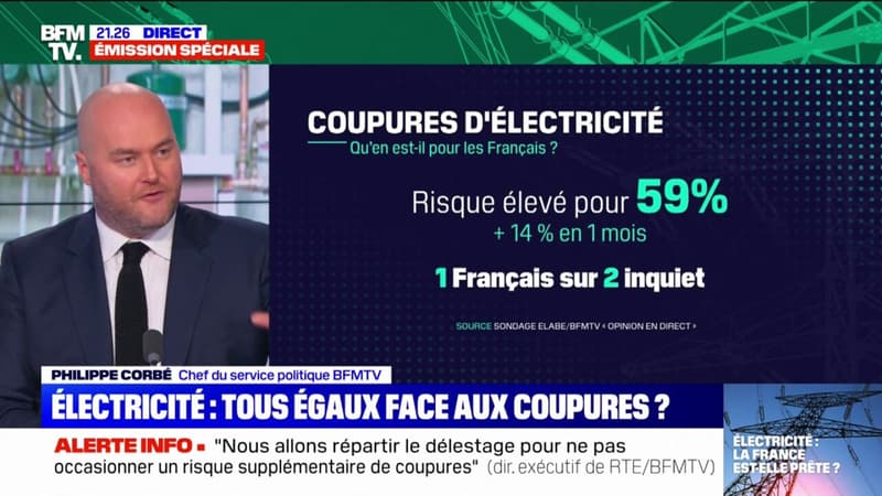 Coupures d'électricité: 59% des Français estiment que le risque est élevé, selon notre sondage