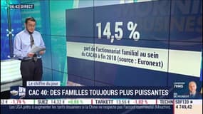 Quatre familles dans le top 10 des actionnaires du CAC 40