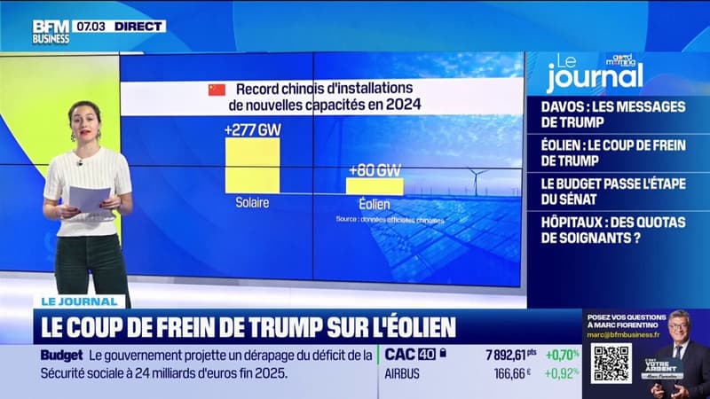 Le coup de frein de Trump sur l'éolien