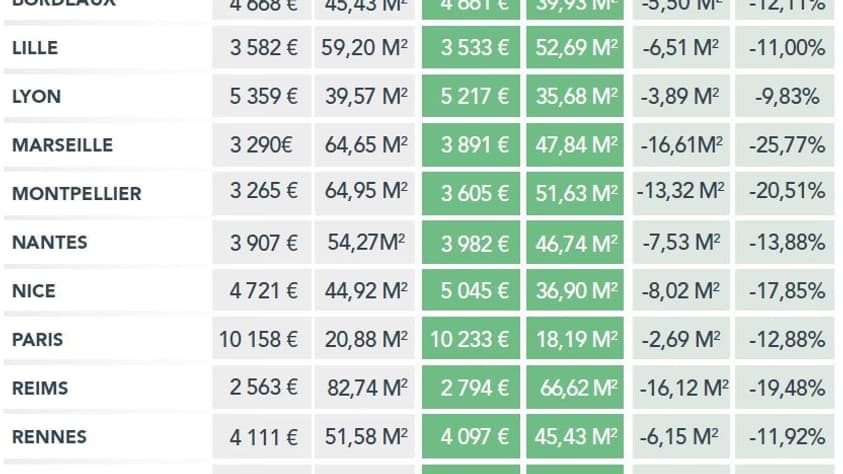 Pouvoir d'achat immobilier Pouvoir d'achat immobilier