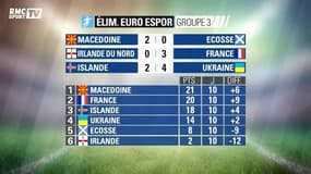 After Foot - Le Best-Of du 11 octobre