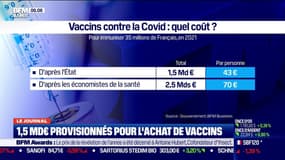 Vaccin: 1,5 milliard d'euros provisionnés par le gouvernement pour l'achat