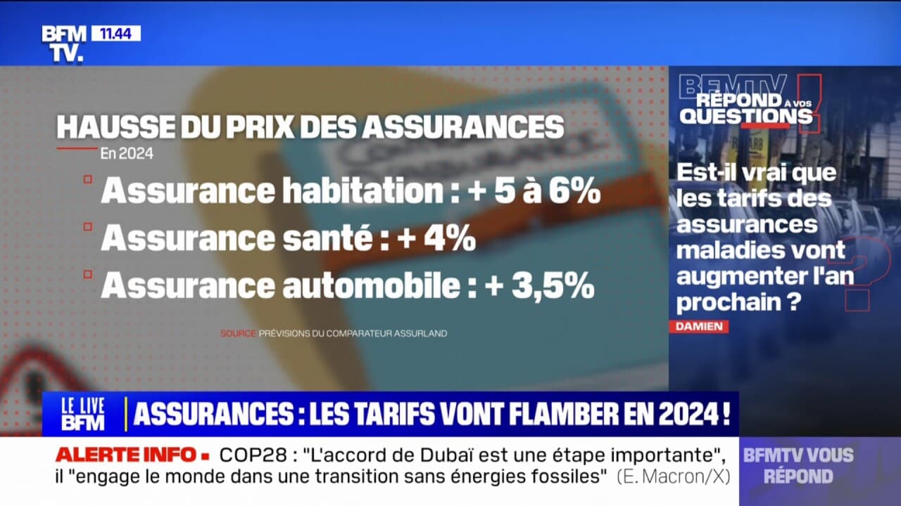 Est-il vrai que les tarifs des assurances vont augmenter l'an prochain ...