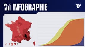 La situation de l'épidémie dans votre département