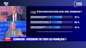 Story 5 : Colère justifiée d'Eric Zemmour après son interview sur TF1 ? - 01/12