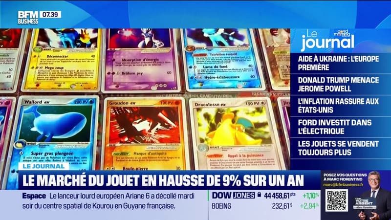 Le marché du jouet en hausse de 9% sur un an