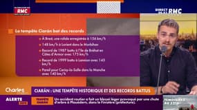 Ciaran: une tempête historique et des records battus