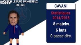 PSG/OM - Les statistiques avant le choc