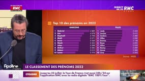 Les histoires de Charles Magnien  : Le classement des prénoms 2022 - 05/07