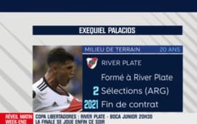 Copa Libertadores : Cette pépite de River courtisée par le Real Madrid 